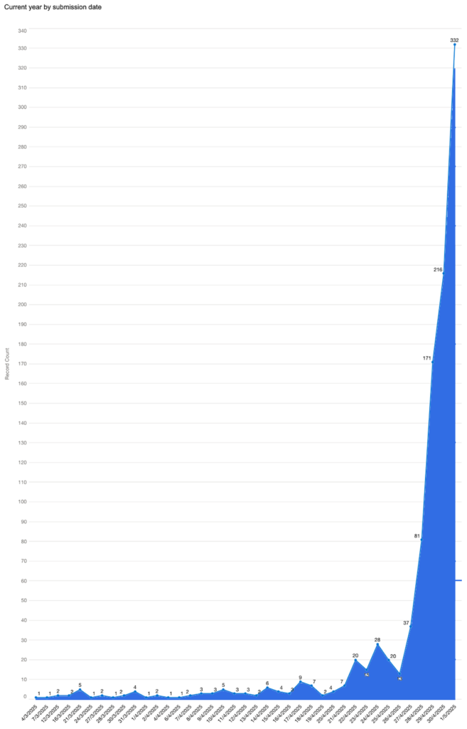 Application date infographic