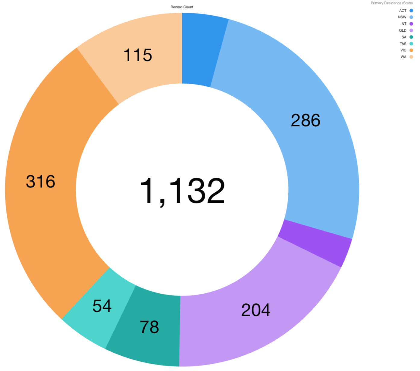 2026 Application Round Closes