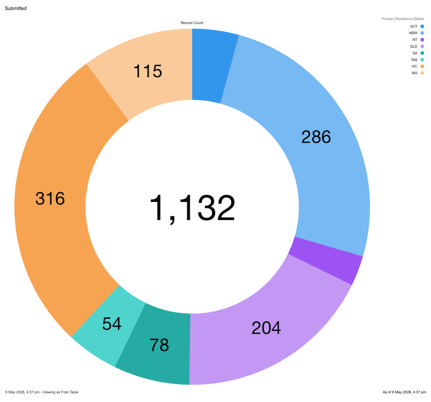 2026 Application Round Closes